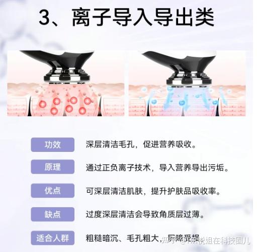星空体育:28天真人实测家用射频美容仪真能有效“抗老”吗?(图1)