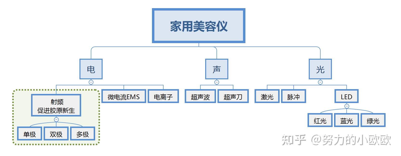 射频美容的原理?(图1)