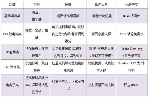 日本进口YA-MAN雅萌全能美容仪（HRF-10TPRO）一机搞定全脸(图1)