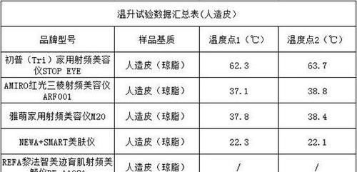 美容仪哪个牌子好?分清类别是关键(图1)