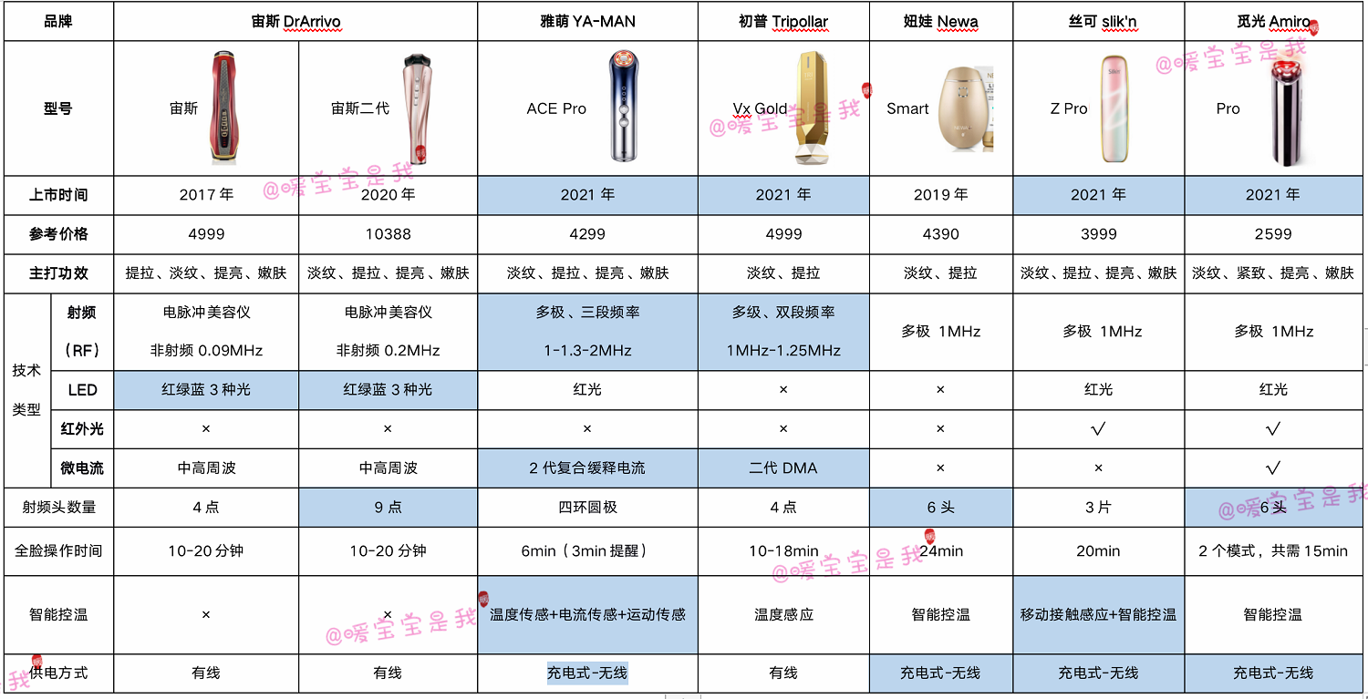 干货必看!抗老产品哪个好?抗皱美容仪护肤品怎么选?十大品牌排行榜推荐!射频仪器精华面霜等什么牌子好?如何有效抗氧化抗衰老?有细纹皱纹怎么办?如何提拉紧致、淡法令纹鱼尾纹?选购指南+避雷攻略一文看全!(图1)