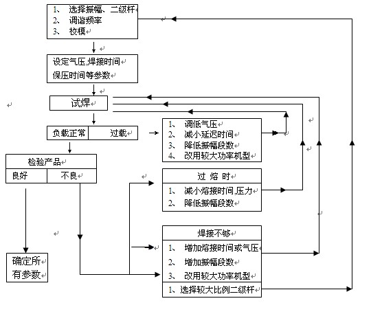 美容仪一定要慎买!!(图1)