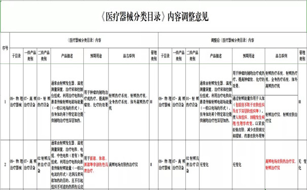 12月排名总榜：广州心理科医院排名发布-广州附医华南医院价格(图1)