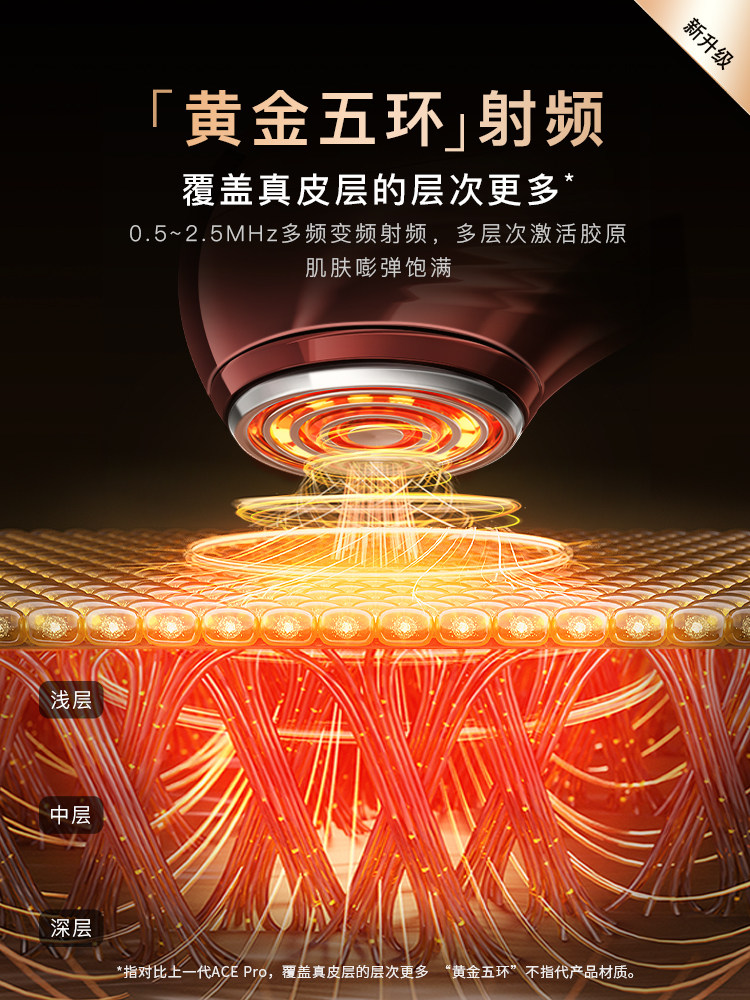射频美容仪应该怎么选类型:MaryFairy宇石科技(图1)